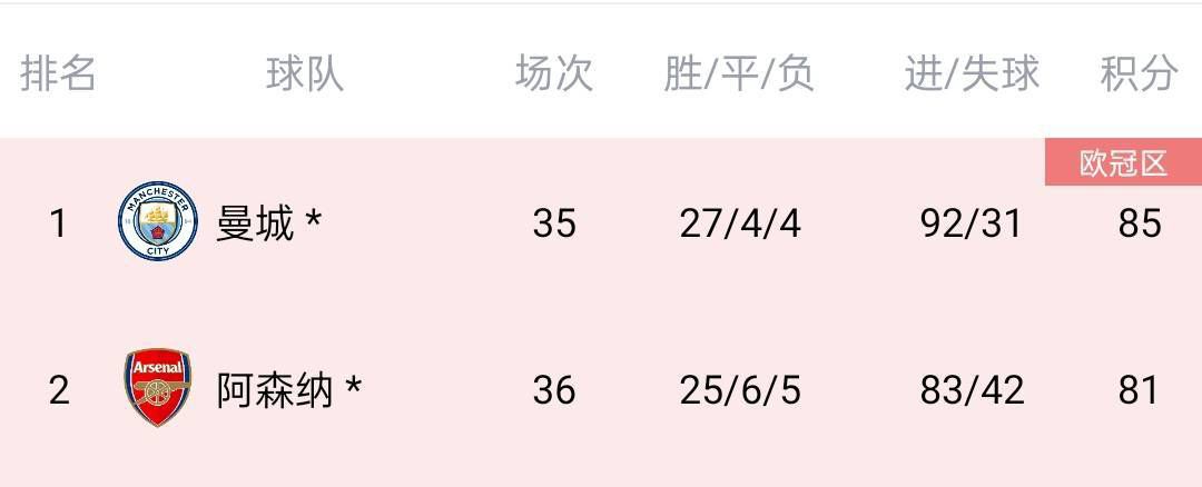 上海目前2连败，9胜10负排在第11位；广东则是2连胜，15胜4负排在第4位。